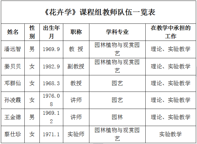 中国博士占人口比例_为什么演员翟天临能如此顺利地获得 博士头衔(2)